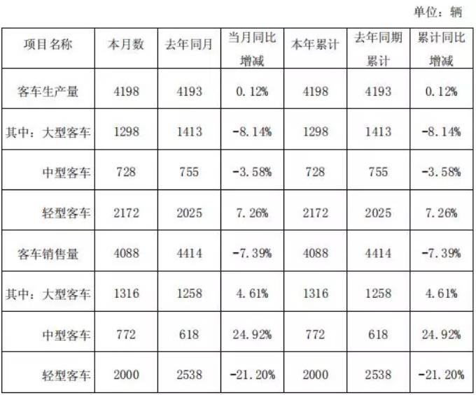 北京金龙汽车